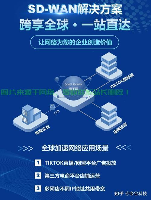 TikTok节点VPS极速搭建秘籍，打造高效访问通道，轻松上手！ 第1张