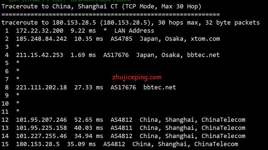 搬瓦工VPS SSH使用指南与注意事项全解析 第1张