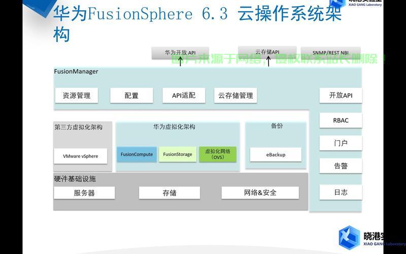 VPS网站管理系统的全面解析与优势揭秘 第3张 VPS网站管理系统的全面解析与优势揭秘 第3张