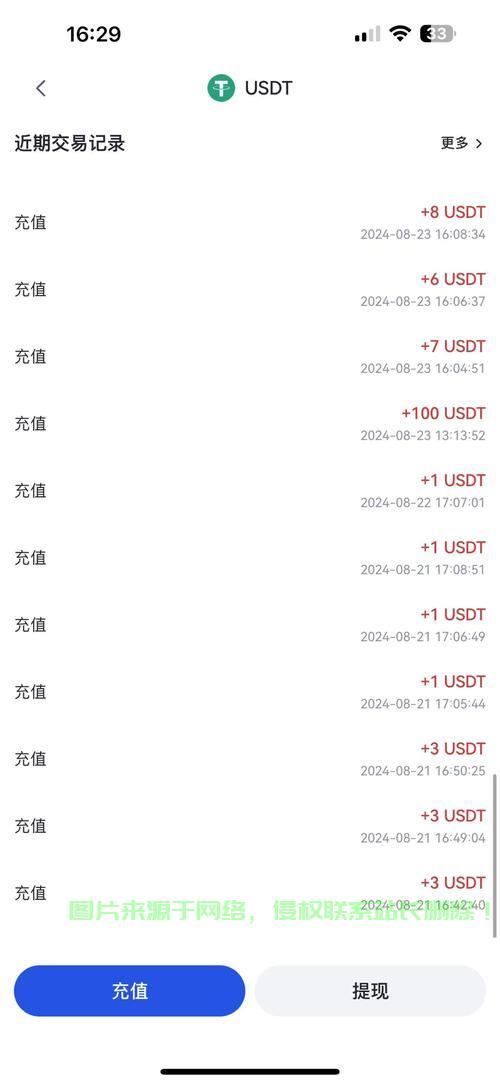 VPS收益最大化秘籍,挂设策略与赚钱技巧全解析! 第2张 VPS收益最大化秘籍,挂设策略与赚钱技巧全解析! 第2张