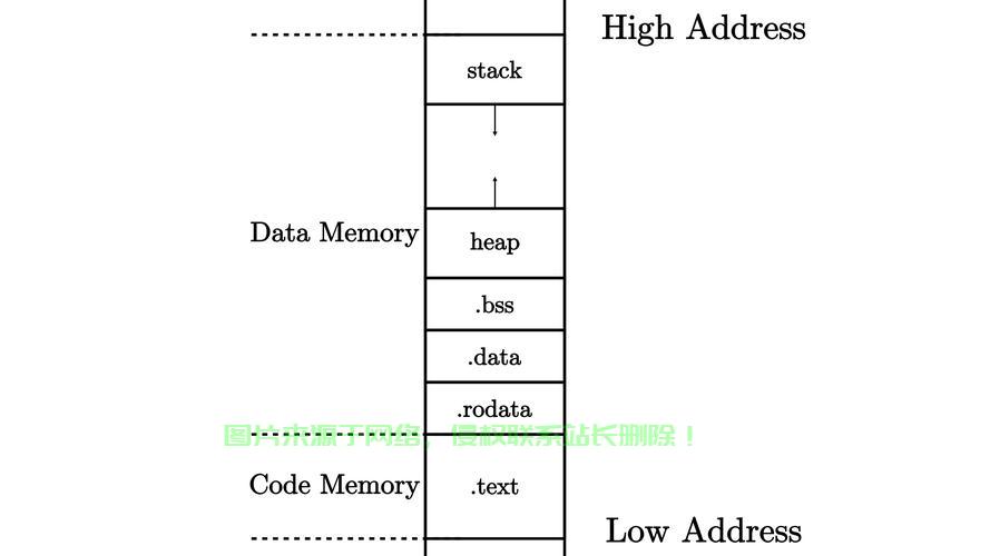 Inactive Memory Management)，为什么Inactive Memory是提升系统性能的关键？，为什么Inactive Memory能大幅提升系统性能？揭秘其关键作用！ 第1张