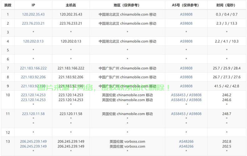 国外VPS备案详解，步骤、要点与注意事项全攻略 第1张