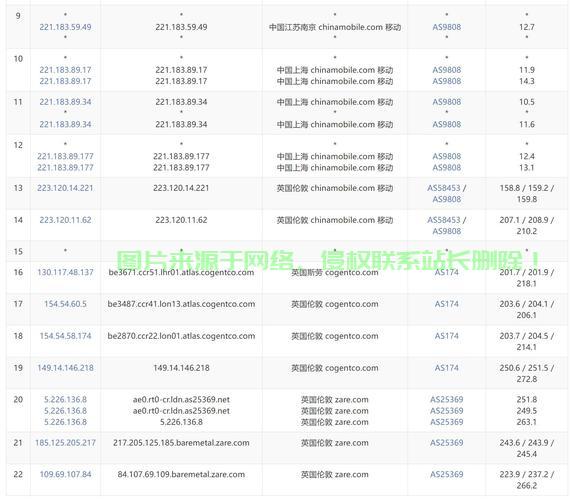 国外VPS备案详解，步骤、要点与注意事项全攻略 第2张