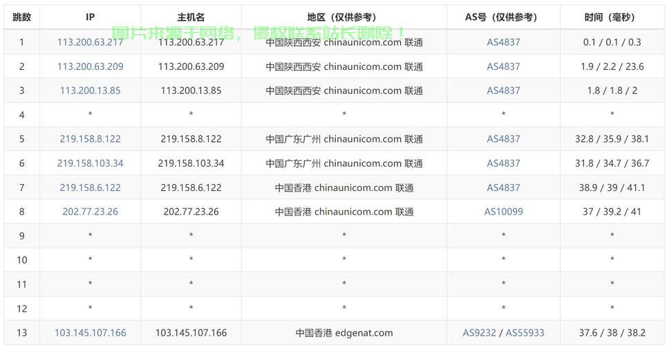 香港VPS DNS地址解析，极速、稳定、高效的网络体验指南 第2张