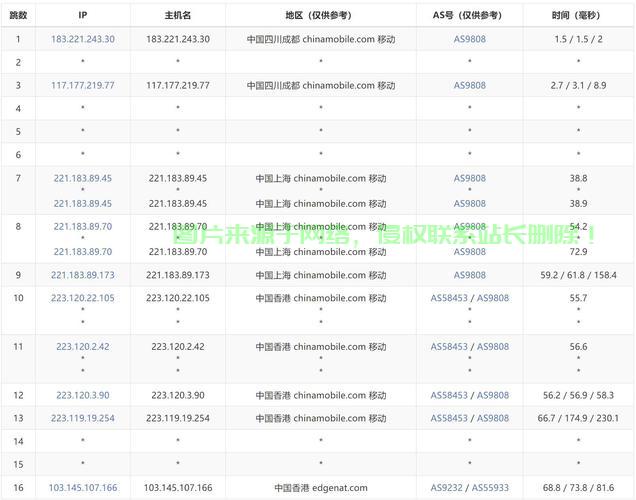香港VPS DNS地址解析，极速、稳定、高效的网络体验指南 第1张