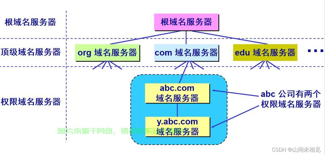 VPS域名DNS全解析，实现网站高速稳定访问的秘诀 第1张