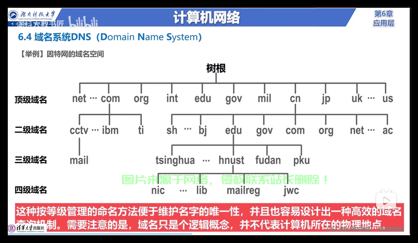 VPS域名DNS全解析，实现网站高速稳定访问的秘诀 第2张
