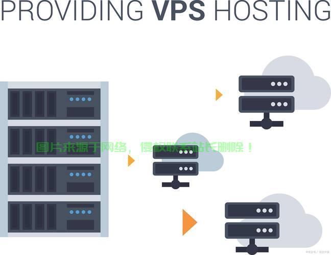 VPS绑定网站全攻略，实现站点高速稳定部署的秘诀！ 第3张