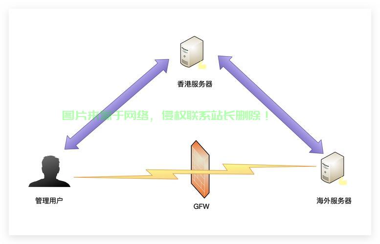 VPS远程连接设置指南,一键实现轻松远程访问与管理! 第2张 VPS远程连接设置指南,一键实现轻松远程访问与管理! 第2张