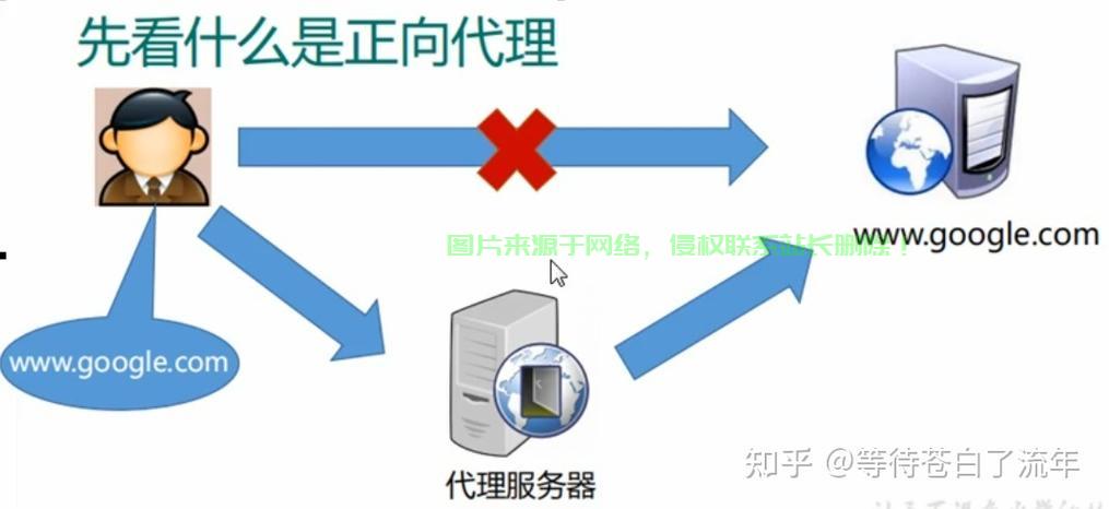 VPS反向代理与Google操作优化秘籍,揭秘高效上网之道 第1张 VPS反向代理与Google操作优化秘籍,揭秘高效上网之道 第1张