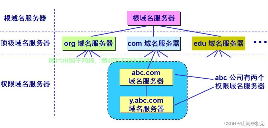VPS域名使用指南，从解析步骤到高级技巧，一文掌握！ 第3张