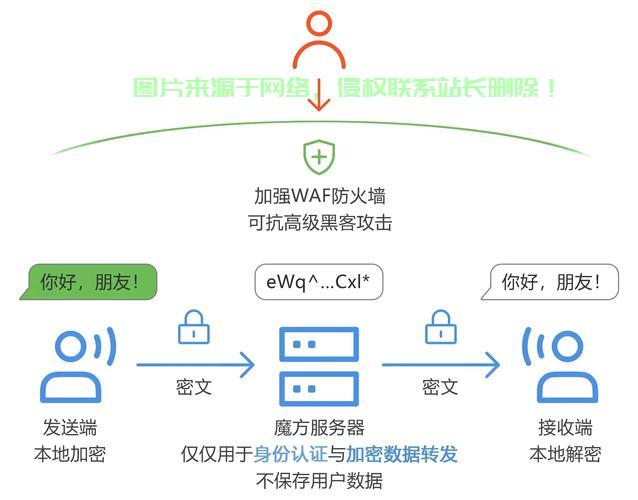 轻松开启远程VPS，详细步骤教程 第2张