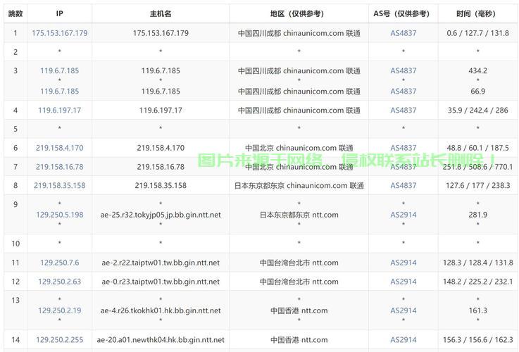 香港VPS选购秘籍,优质供应商推荐与购买指南 第1张 香港VPS选购秘籍,优质供应商推荐与购买指南 第1张