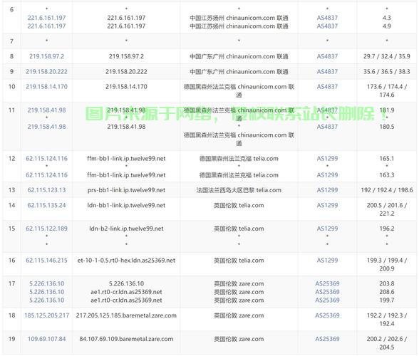 VPS挂载对象存储，云存储与虚拟服务器的完美融合！ 第3张