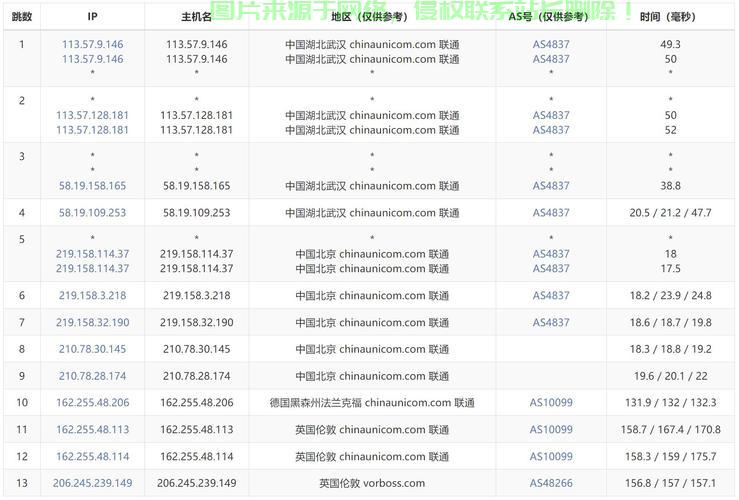 精选推荐，哪家VPS最靠谱？一文助你轻松选择！ 第3张
