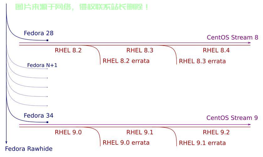 揭秘，免费CentOS系统VPS的奥秘！ 第3张