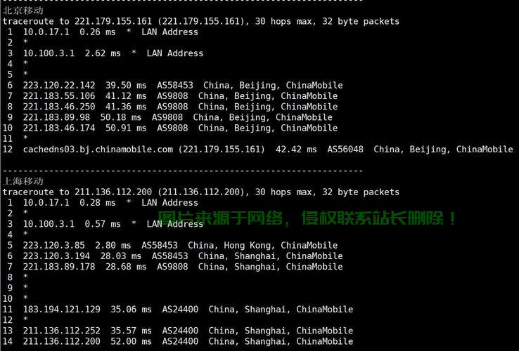 VPS多IP路由,高效网络连接的秘密利器 第2张 VPS多IP路由,高效网络连接的秘密利器 第2张
