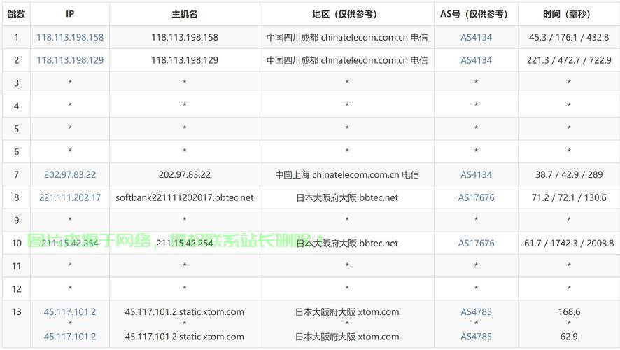 极速VPN体验，国内领先，畅享无忧网络之旅！ 第3张