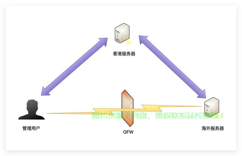 VPS SSH连接慢？一文解析原因与提供解决方案！ 第1张