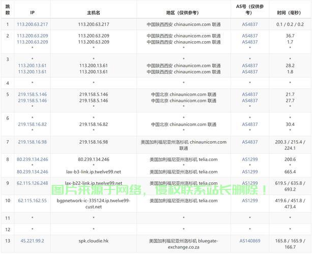 美国VPS速度深度解析，揭开网络速度奥秘的秘诀！ 第2张