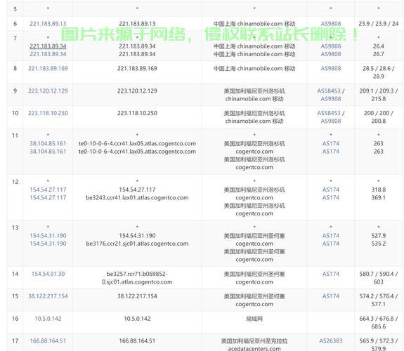 美国VPS速度深度解析，揭开网络速度奥秘的秘诀！ 第3张