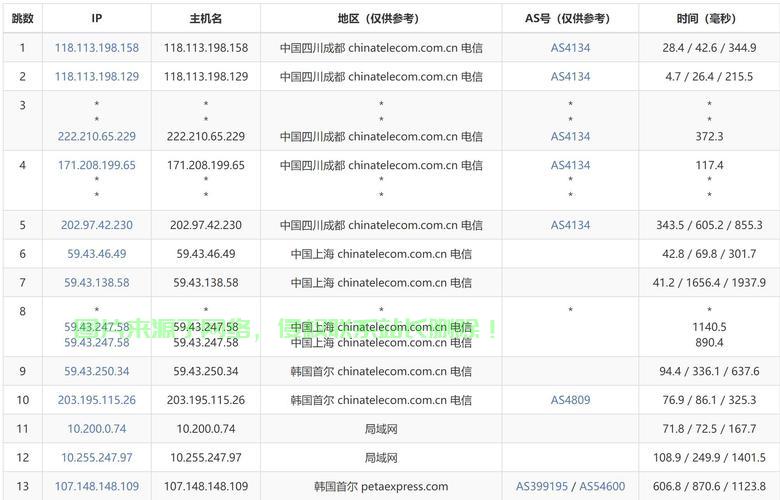 韩国VPS超值优惠来袭！高速稳定，限时抢购，错过即无！ 第2张