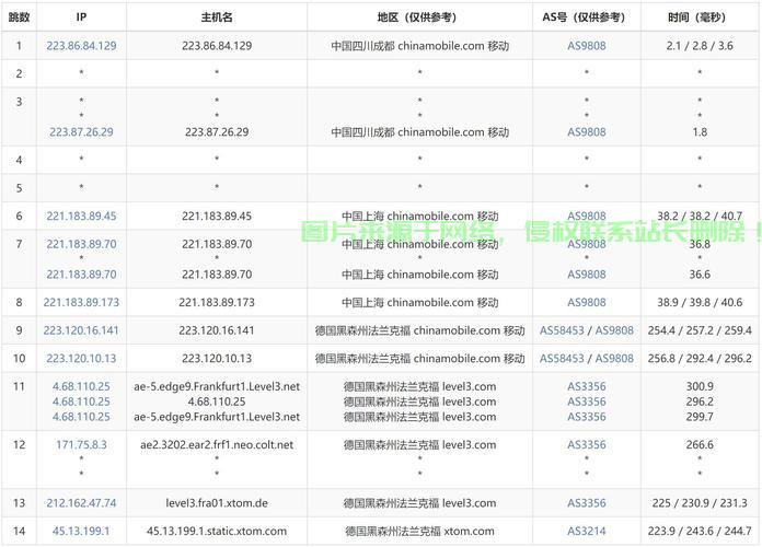 揭秘VPS最佳RAM配置，如何选择最合适的内存大小？助你轻松决策！ 第1张