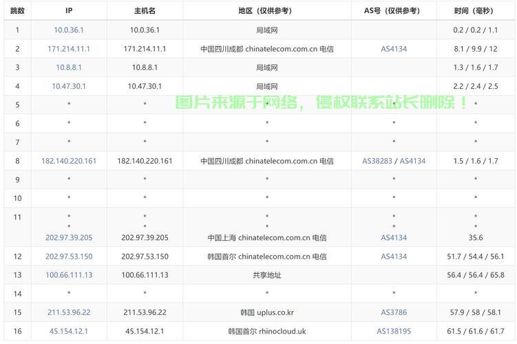 揭秘VPS最佳RAM配置，如何选择最合适的内存大小？助你轻松决策！ 第2张