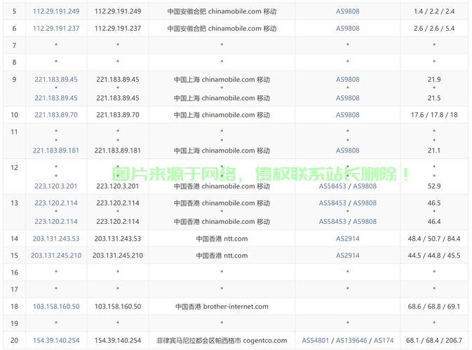 揭秘VPS最佳RAM配置，如何选择最合适的内存大小？助你轻松决策！ 第3张