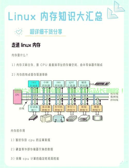 Linux 内存管理实例，Linux内存管理实例，如何高效优化你的系统性能？，Linux内存管理实例，如何高效优化你的系统性能？ 第2张