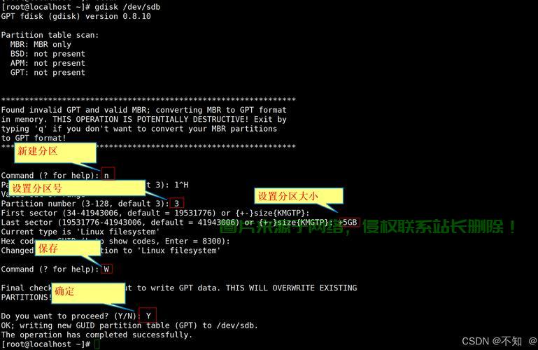 Linux 内存管理实例，Linux内存管理实例，如何高效优化你的系统性能？，Linux内存管理实例，如何高效优化你的系统性能？ 第1张