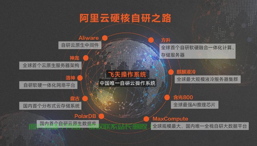 阿里云与VPS对比解析，哪个更适合业务需求？ 第2张