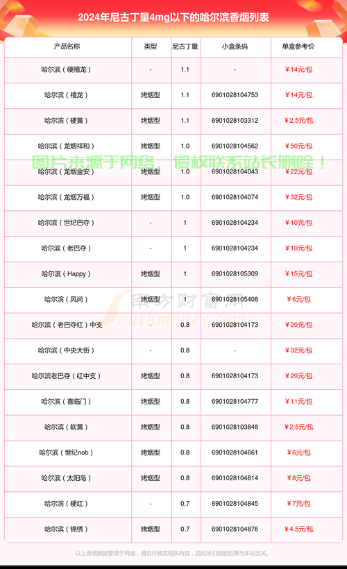 哈尔滨VPS购买攻略，精选渠道，轻松直达！ 第2张