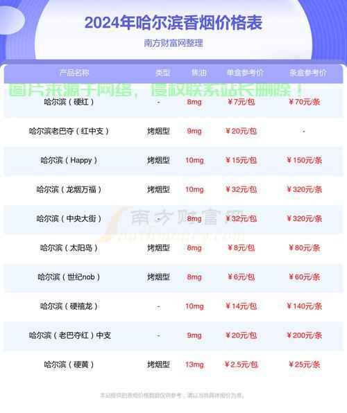 哈尔滨VPS购买攻略，精选渠道，轻松直达！ 第1张
