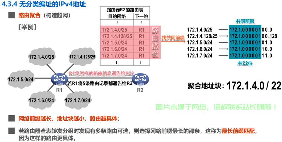 VPS固定IP地址全解析，获取高速稳定网络体验的必备指南 第3张