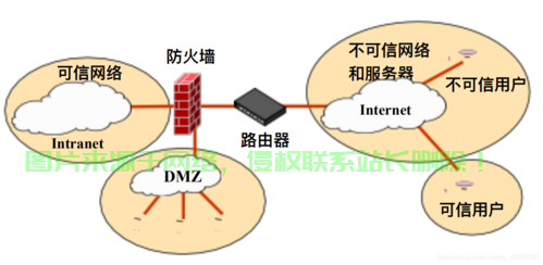 VPS封锁危机破解指南，突破限制，实现稳定连接！ 第3张