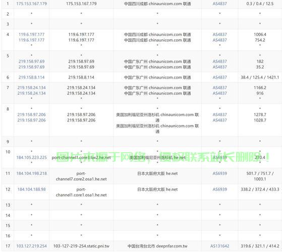 VPS超开技术深度解析,优势、应用与探讨 第1张 VPS超开技术深度解析,优势、应用与探讨 第1张