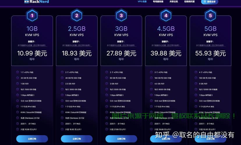 VPS超开技术深度解析,优势、应用与探讨 第3张 VPS超开技术深度解析,优势、应用与探讨 第3张