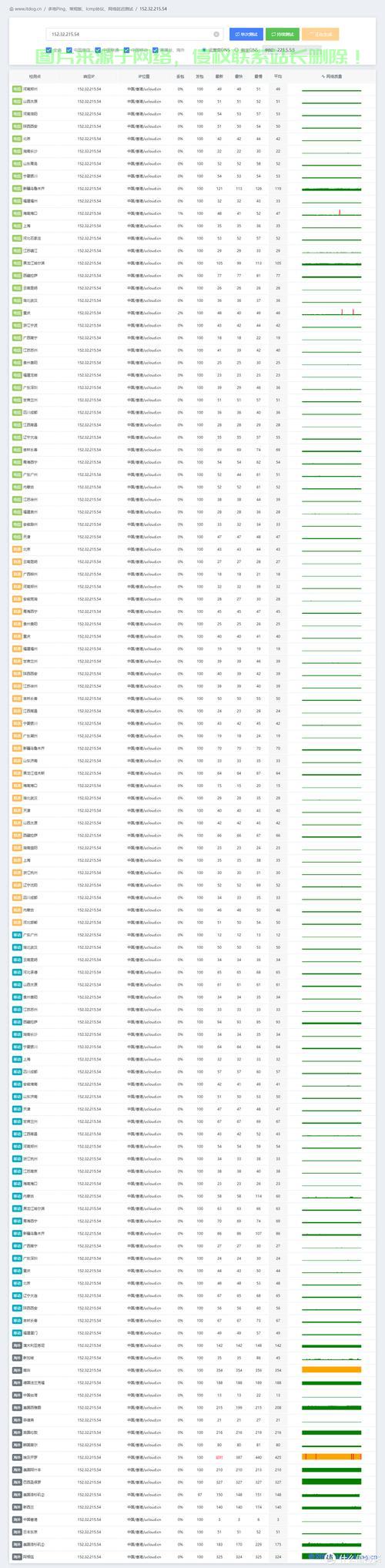 VPS实现BGP，网络优化关键步骤详解 第3张