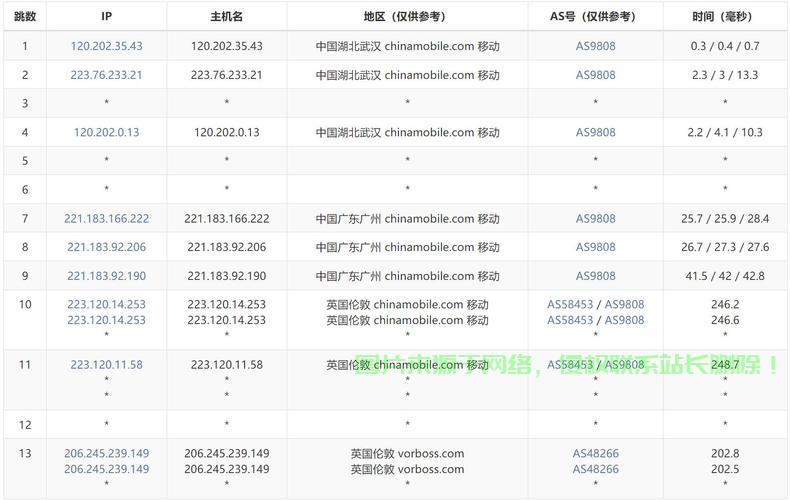 独家揭秘VPS优惠码,最新优惠信息大放送! 第3张 独家揭秘VPS优惠码,最新优惠信息大放送! 第3张