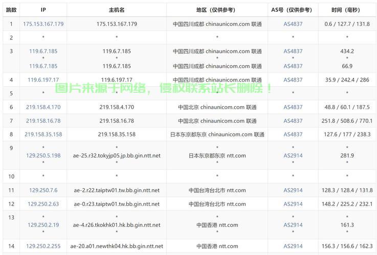 香港超值VPS仅需19元，性价比之选！ 第2张