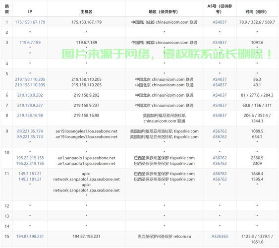 精选推荐，不容错过的国外免费最佳VPS！ 第2张