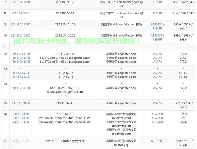 应对VPS负载过高,突破性能瓶颈的关键策略! 第1张 应对VPS负载过高,突破性能瓶颈的关键策略! 第1张
