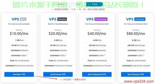VPS建站必备指南，如何选择最佳方案？ 第2张