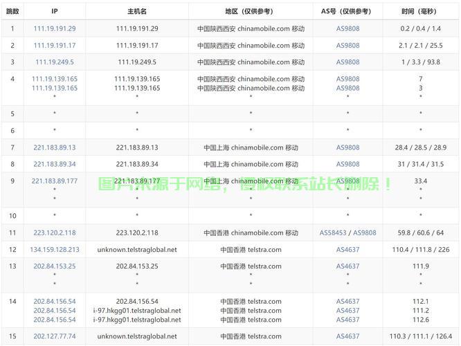 VPS租用的优缺点全面解析，助你做出明智选择的选择！ 第2张