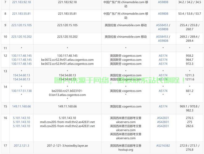 VPS流量需求详解，如何判断你的流量是否足够？ 第2张