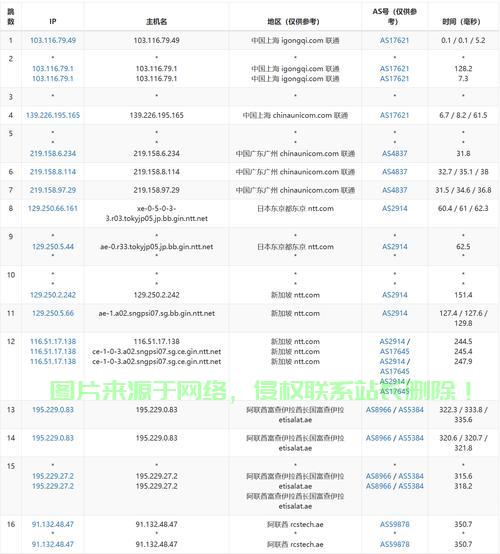 VPS流量需求详解，如何判断你的流量是否足够？ 第1张