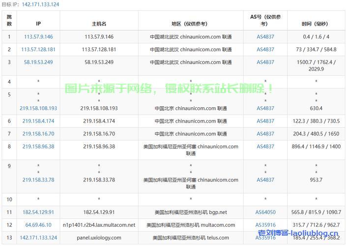VPS流量需求详解，如何判断你的流量是否足够？ 第3张