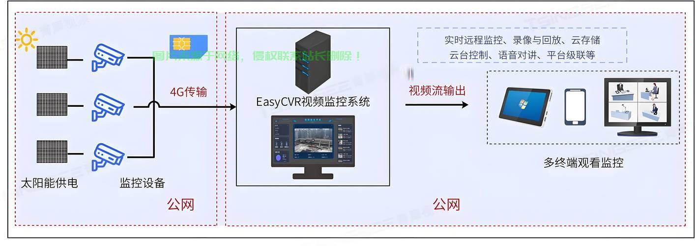 VPS在线流量监控，实时网络状态掌控，性能优化必备利器！ 第2张