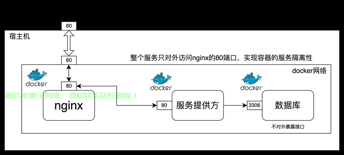 VPS反向解析详解，优化网站访问，效率提升轻松实现！ 第1张